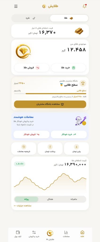 Proje görseli: Talayesh — gram altın alım satım platformu