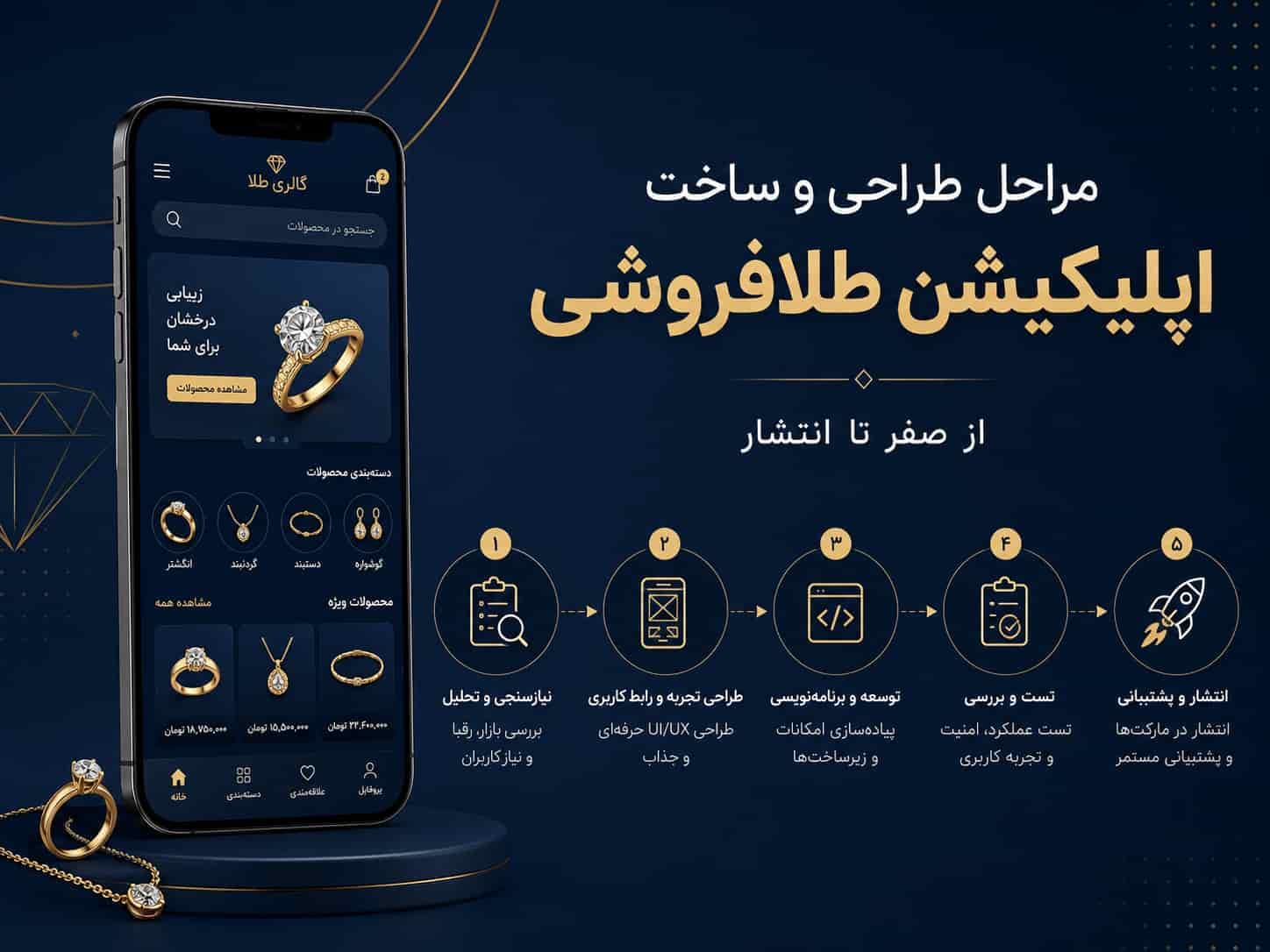 Pasos de una app para joyerías, de cero a la publicación